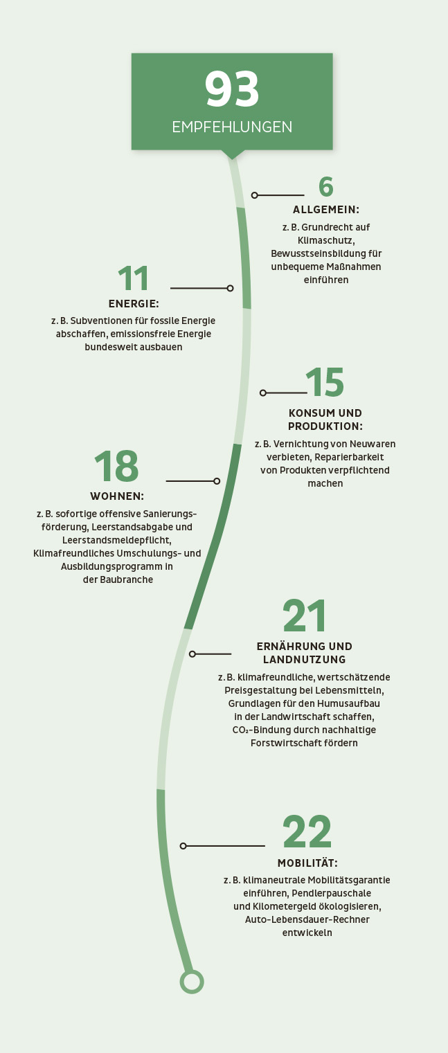 empfehlungen des klimarats