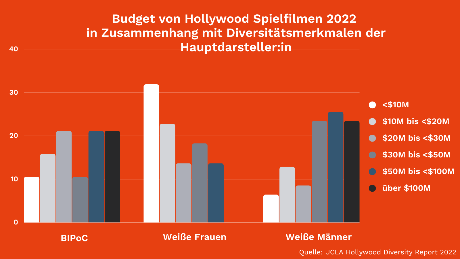 diversität-filmindustrie
